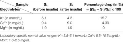 Painful and Prolonged Muscle Cramps following Insulin Injections in a Patient with Type 2 Diabetes Mellitus: Revisiting the 1992 Duke Case